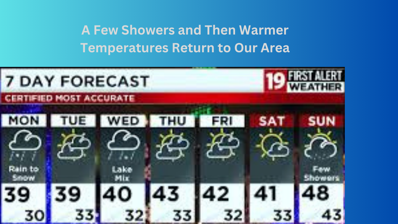 A Few Showers and Then Warmer Temperatures Return to Our Area